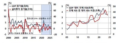 한국은행도 경고한 경제안보 시대…중국 리스크 앞에서 반도체·배터리 핵심공정 국내에 지켜야 한다