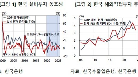 한국은행도 경고한 경제안보 시대…중국 리스크 앞에서 반도체·배터리 핵심공정 국내에 지켜야 한다
