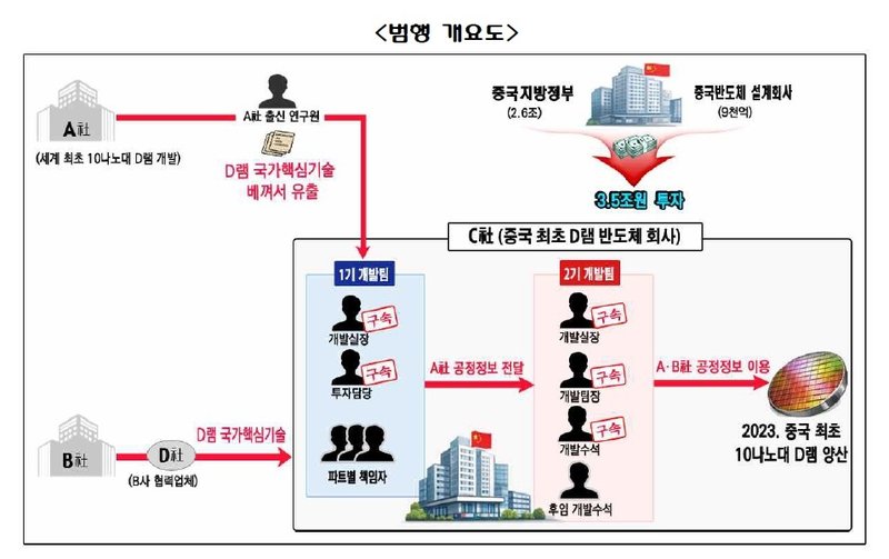 AKR20251223081300004_01_i_P4