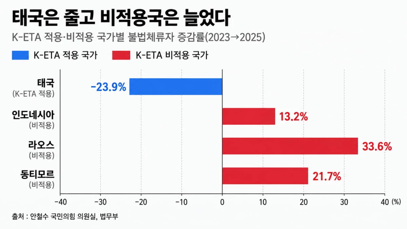 출처=안철수 국민의힘 의원실, 법무부