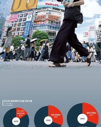 최근 한국 MZ세대 사이에서 일본 여행과 대중문화 소비가 폭발적으로 증가하고 있다. ‘NO 재팬’에서 ‘GO 재팬’으로, 2030세대의 인식 변화는 이제 일본 문화가 단순한 유행이 아닌 일상으로 자리잡았음을 보여준다. 하지만 이 흐름 속에서 간과해서는 안 될 또 다른 문화 위협이 있다. 바로 중국식 콘텐츠와 세계관의 은밀한 침투이다.