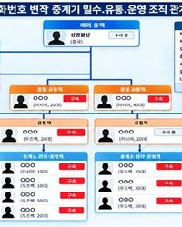 해외 피싱전화