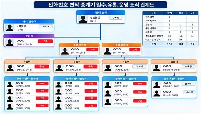 해외 피싱전화