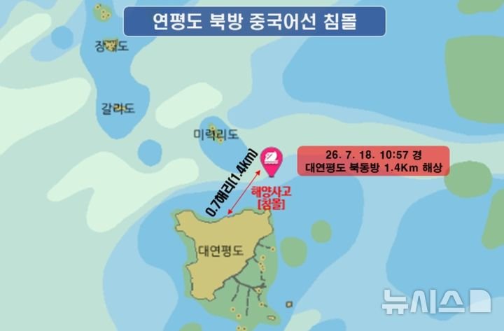 연평도 인근서 중국추정 선박 침몰…인명피해 확인 안돼(종합)